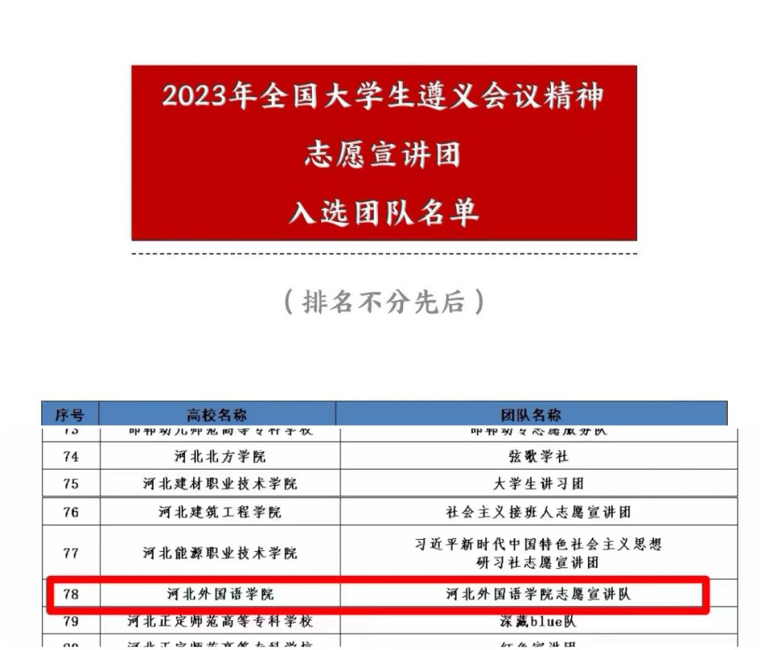 bat365中国官方网站志愿宣讲队入选2023年全国大学生遵义会议精神志愿宣讲团名单