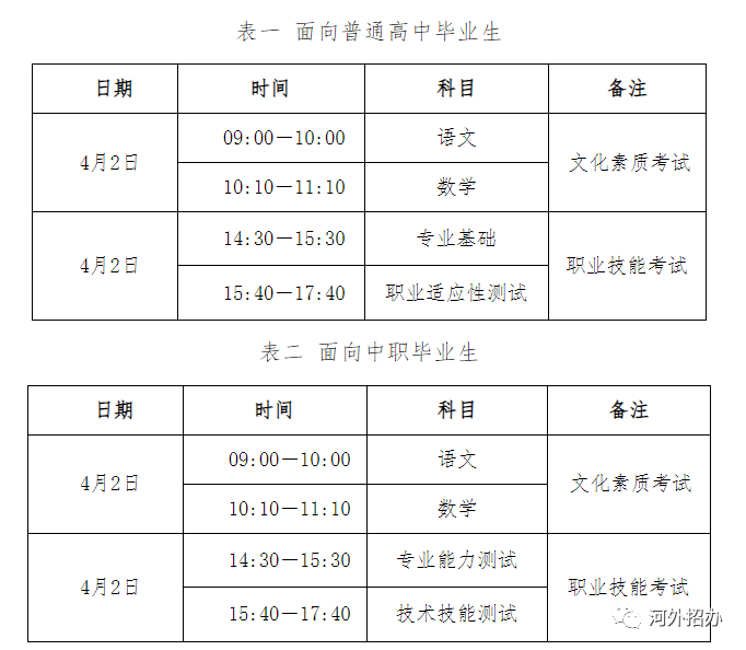 2024年河北省高职单招考试政策解读