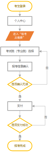 2024年河北省高职单招网上报考公告