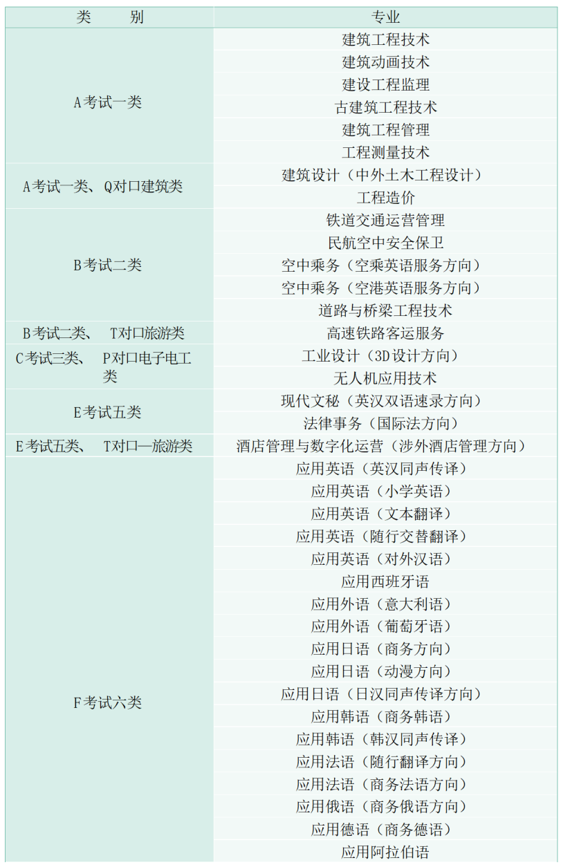 2024年河北单招生，很想在bat365中国官方网站看到你！