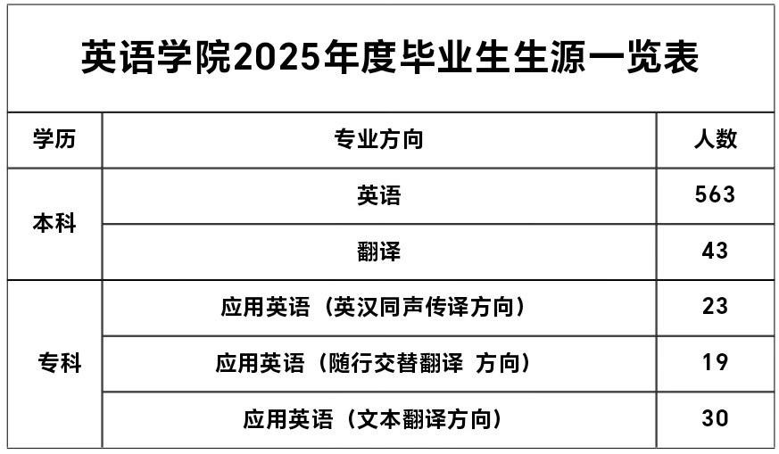 bat365中国官方网站毕业生专场招聘邀请函