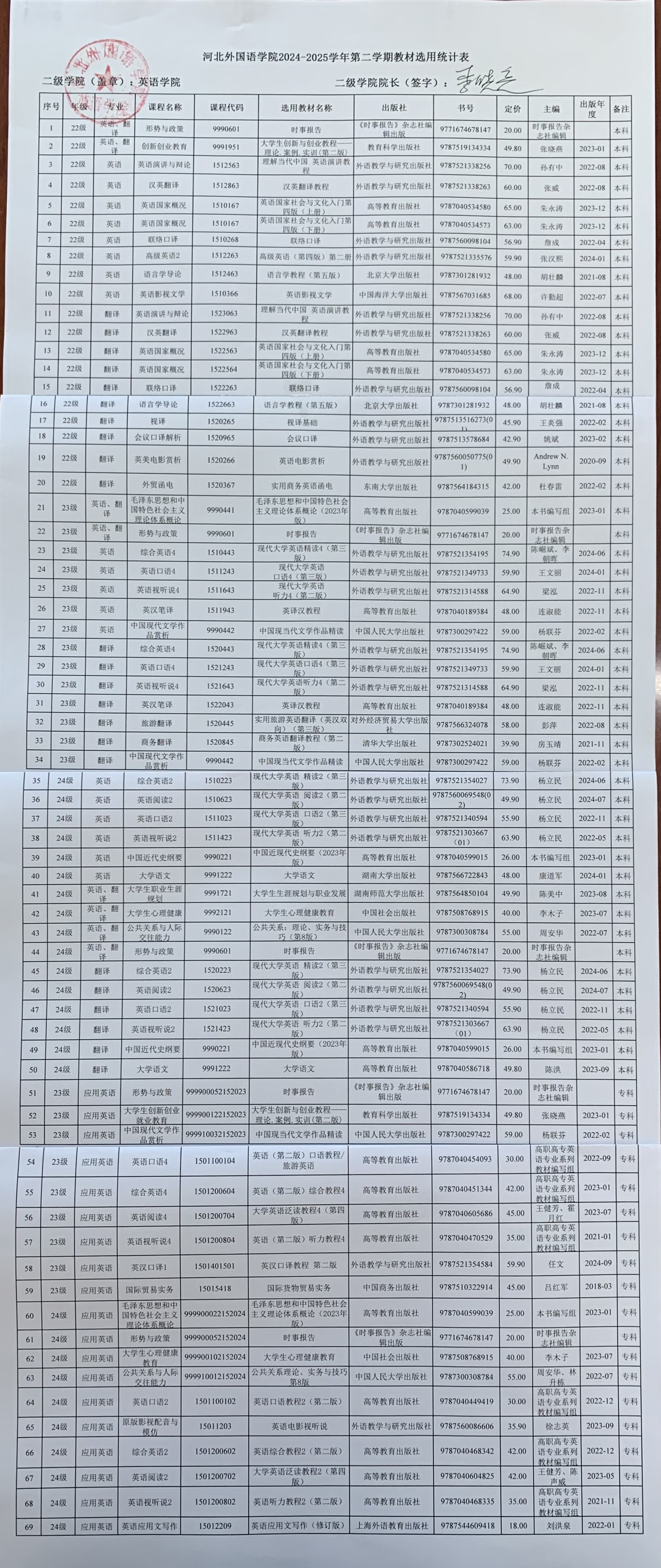 bat365中国官方网站2024-2025学年第二学期教材选用统计表